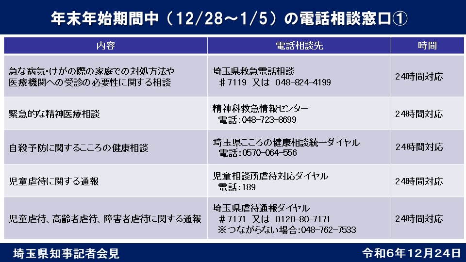 年末年始期間中の電話相談窓口1の画像