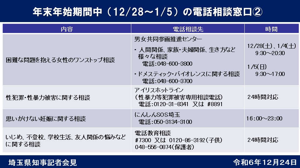 年末年始期間中の電話相談窓口2の画像