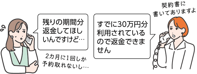 2カ月に1回しか予約取れないし… 残りの期間分返金してほしいんですけど… すでに30万円分利用されているので返金できません 契約書に書いてありますよ