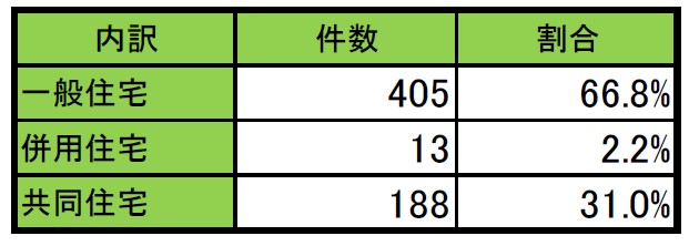 埼玉県の住宅火災