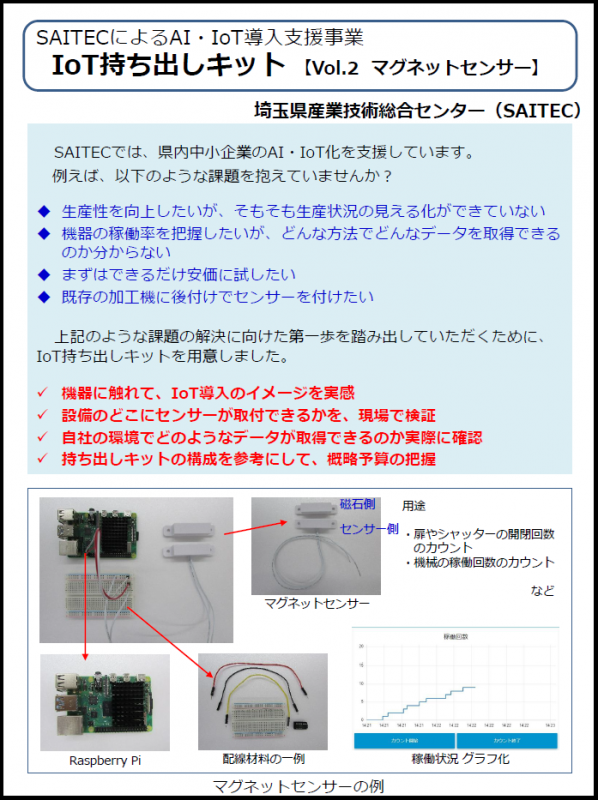 マグネットセンサーを用いたキットについての画像