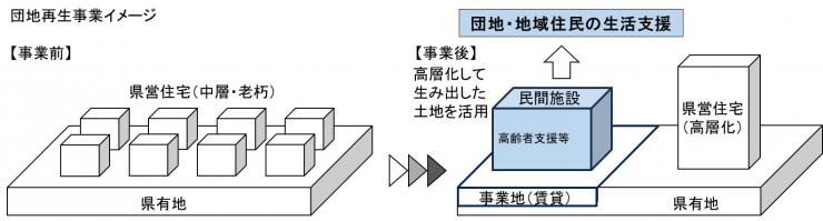 団地再生イメージ図