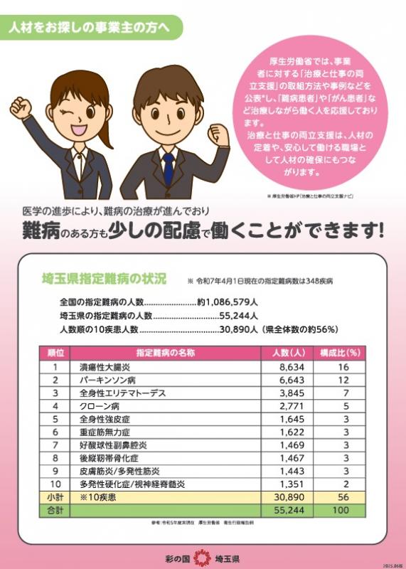 少しの配慮で働くことができます