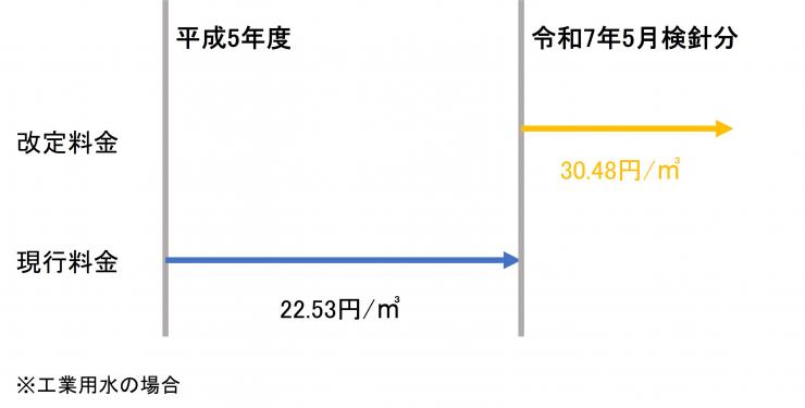  ryoukinkaiteischedule