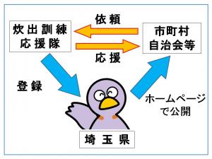 制度の流れを説明した図