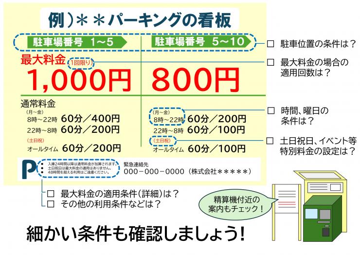 コインパーキング利用時の注意点を看板で例示した図