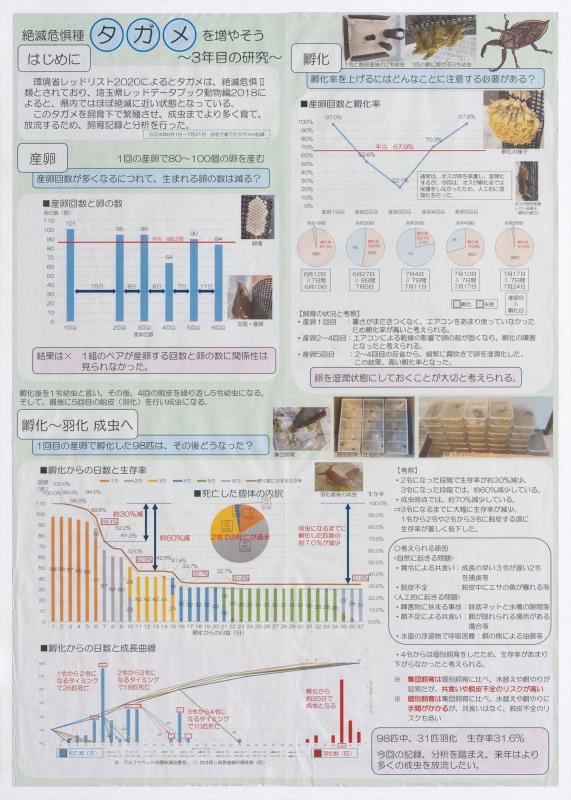 全国入選一席第6部知事賞