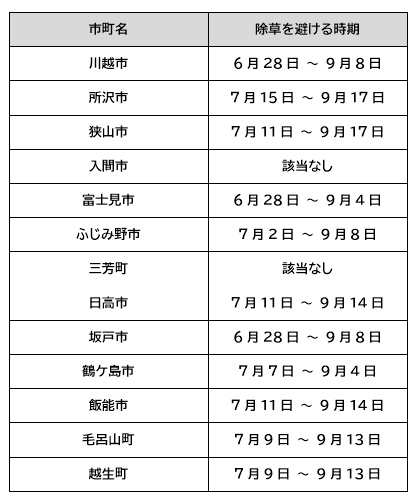 除草を避ける期間
