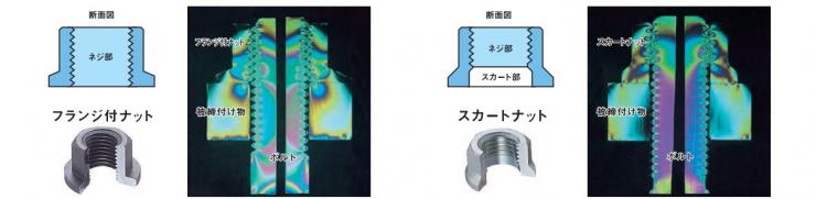スカートナット