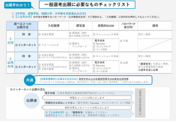 一般選考チェック表（新）