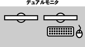 オンライン講習推奨環境