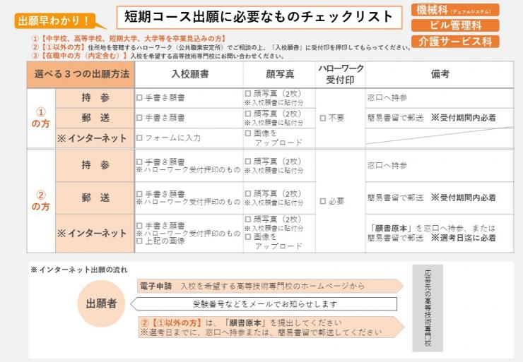短期コースチェック表