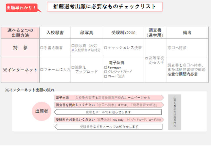 推薦選考チェック表（新）