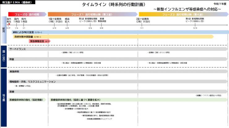R7timeline_shokiikou