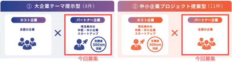 Canvas2つのコース