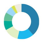 決算のグラフのイメージイラスト