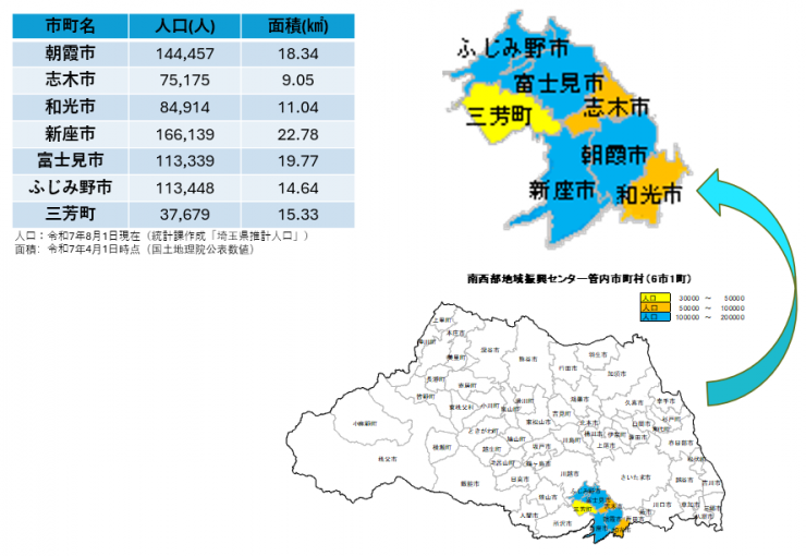 管内概要（南西部）