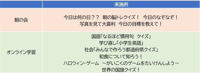 朝の会・オンライン学習例