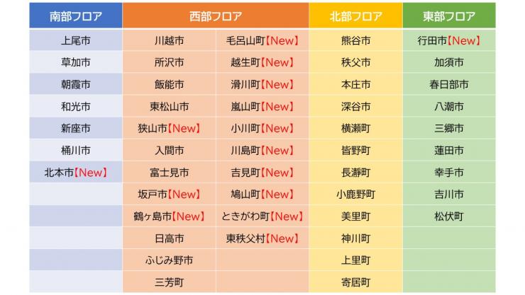 R8参加市町村一覧