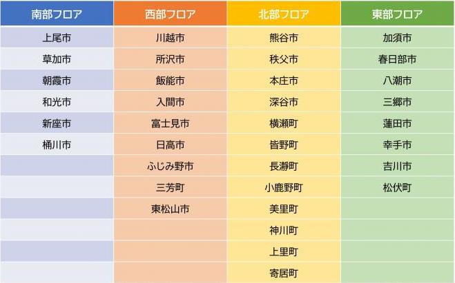 参加一覧