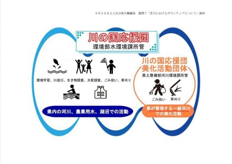 60番_白根大輔議員_【資料】_7_芝川におけるボランティアについて