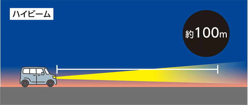 ハイビームの照射距離 約100mのイラスト