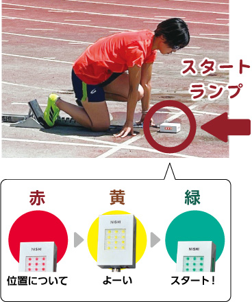 スタートランプが赤色の場合、位置について。黄色、よーい。緑色、スタート！