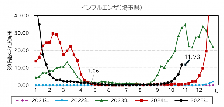 20251029infl