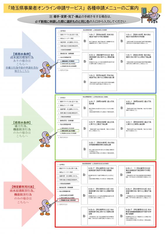 雨水流出抑制対策に関する手続きのオンライン申請を開始します-2