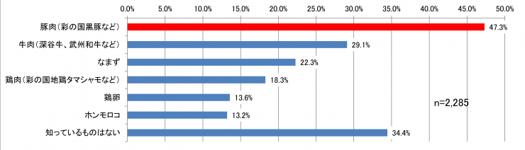 質問2-3のグラフ