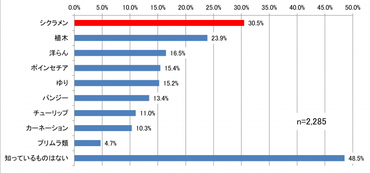 質問2-4のグラフ