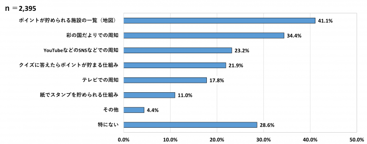 graph10