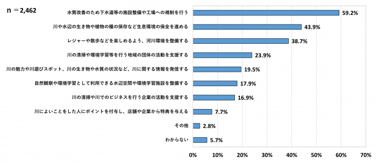 graph6