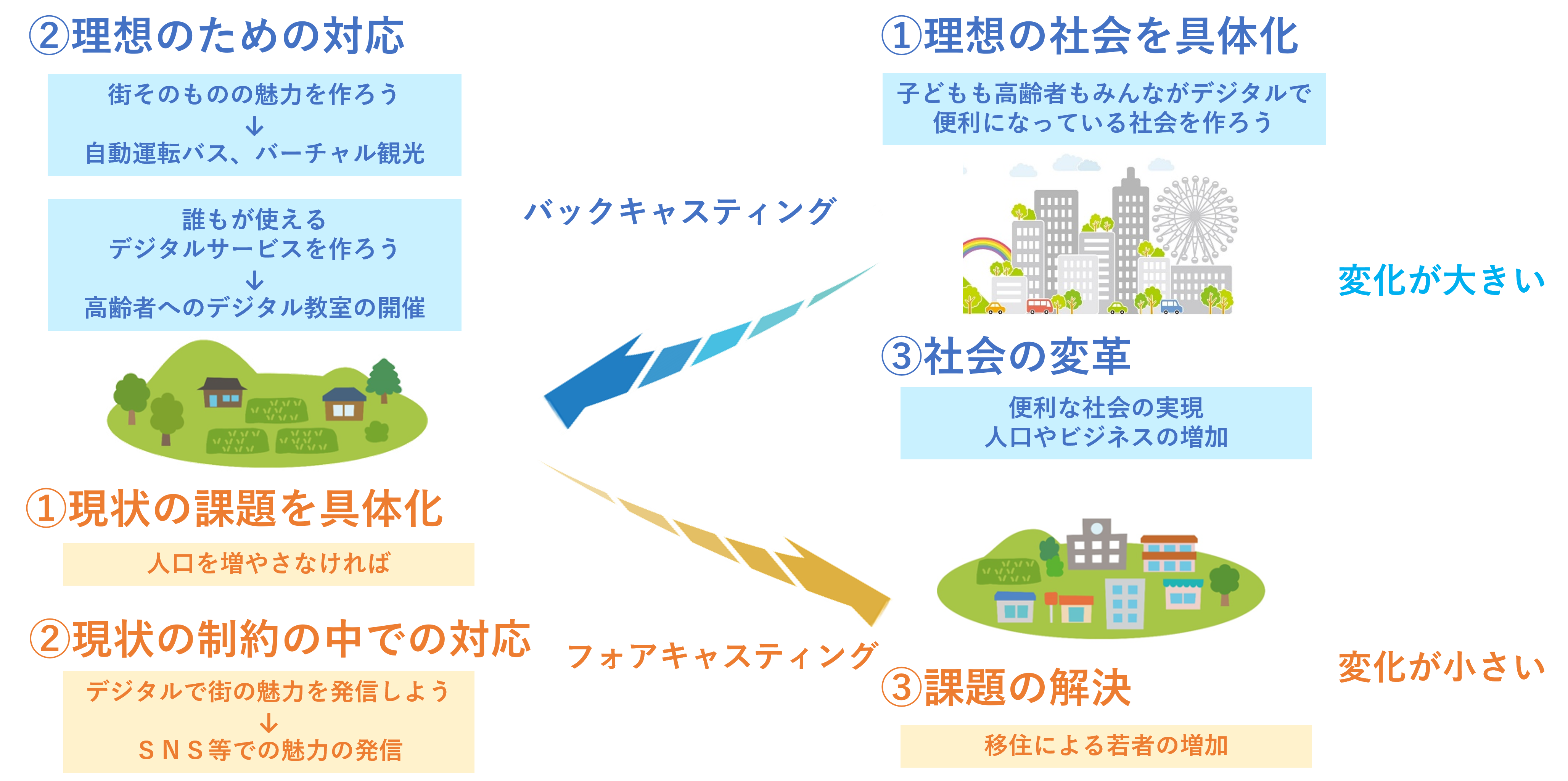 バックキャスティング