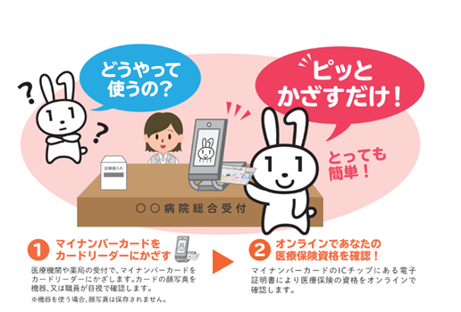 マイナンバーカード