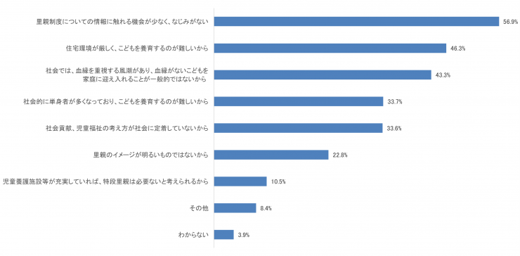 資料9のグラフ2