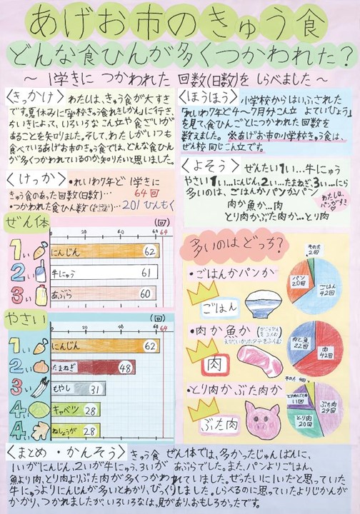 第2部埼玉県教育長賞