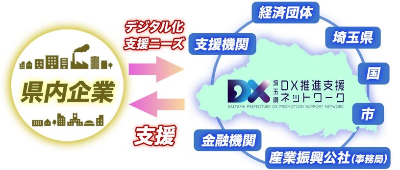 支援体制イメージ