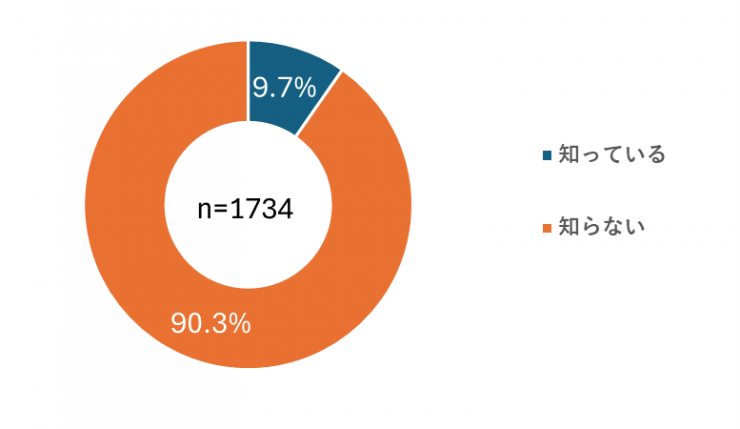こどもアンケート1