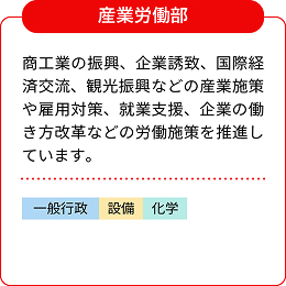 産業労働部