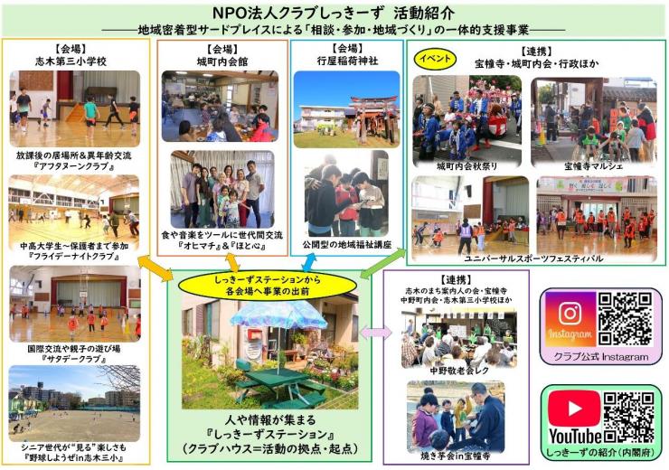 地域密着型サードプレイスによる相談・参加・地域づくりの一体的支援事業