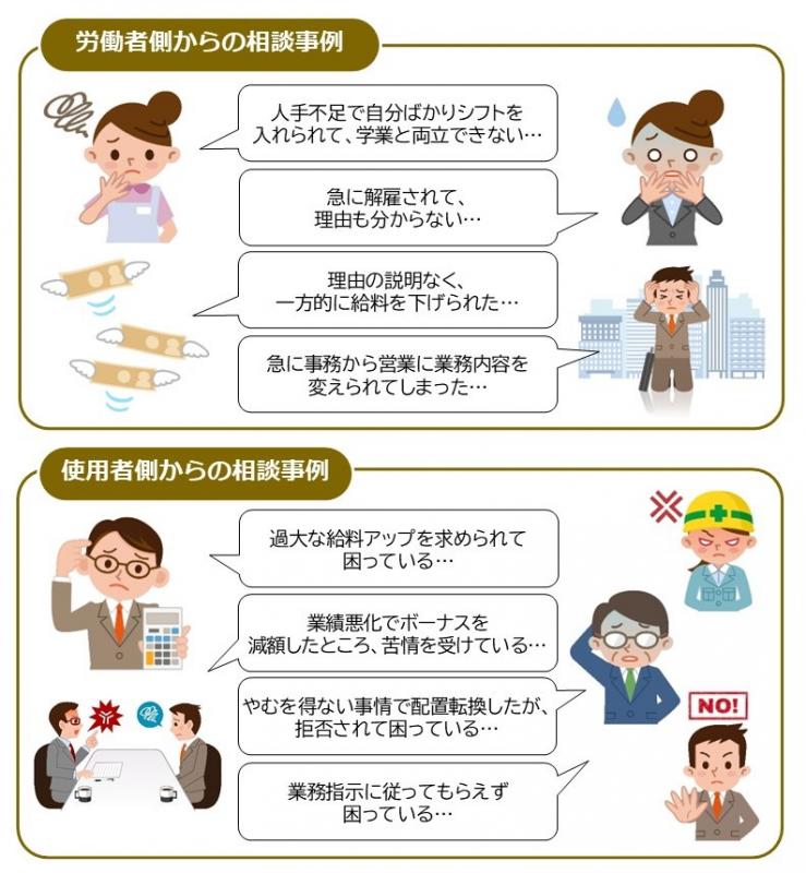 相談事例の画像