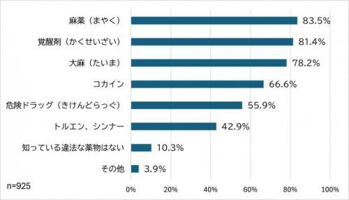 質問3の回答
