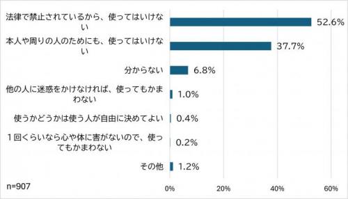 質問4の回答