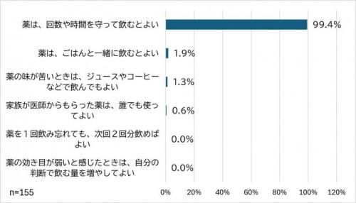 保護者1