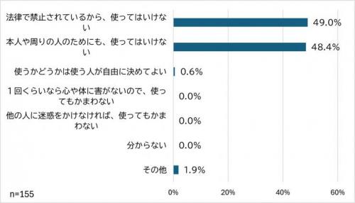 保護者4