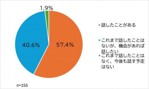 保護者5