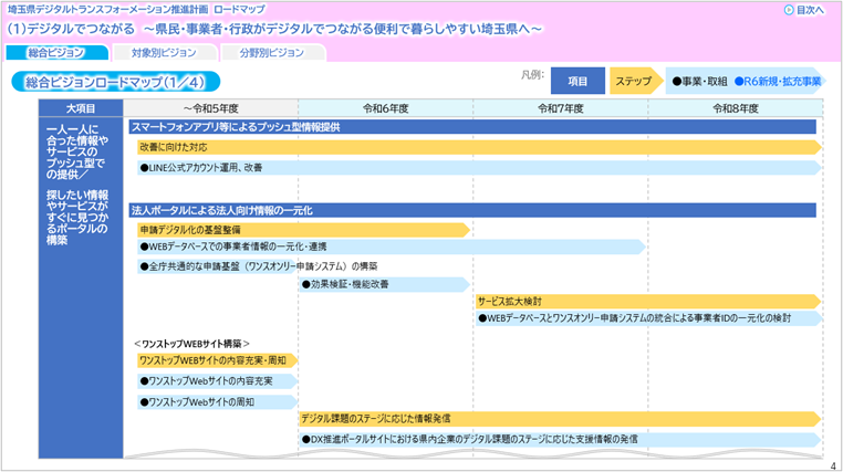 ロードマップイメージ