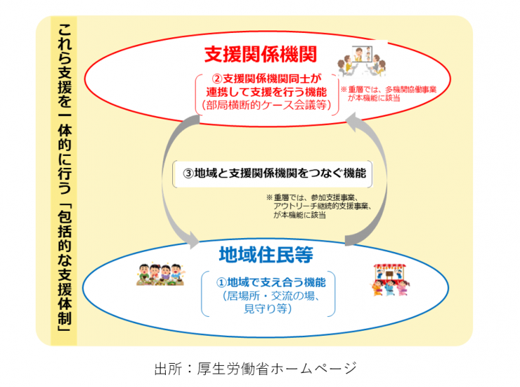 厚生労働省図