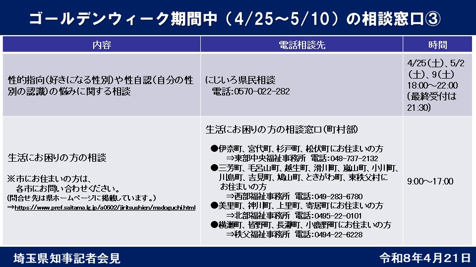 ゴールデンウイーク期間中（4月25日～5月10日）の相談窓口③